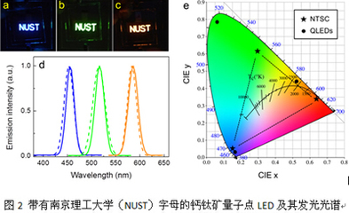 量子点显示研究取得重要进展-论文-科学网