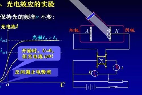 光电效应中当光照强度不变,增大入射光的频率,饱和电流怎么变化,为什么