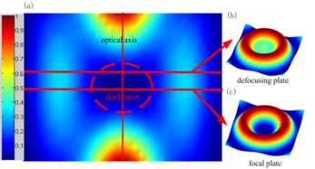 中国科学院光电技术研究所光束控制重点实验室