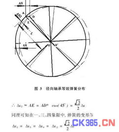 光电转台轻量化几何形状优化研究