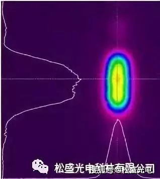 松盛光电激光锡焊的光学整形方案