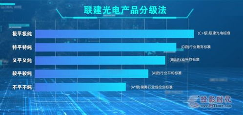 pjtime.com 财经新闻 联建光电